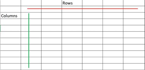 row  column difference