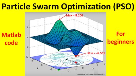 particle swarm optimization matlab code archives learn  panda