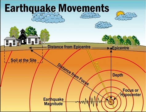menghitung kekuatan gempa