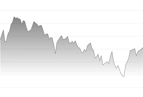 trading form charts marketfxm