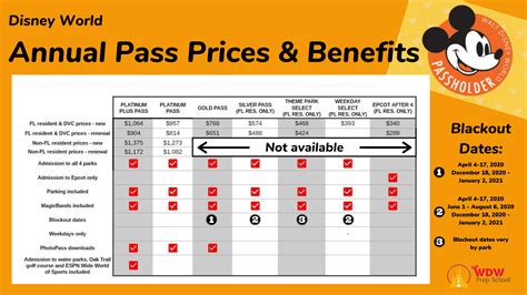 complete guide  disney world annual passes wprice increases