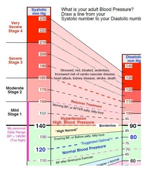 blood pressure chart template   excel  word documents