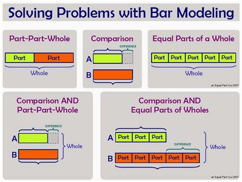 bar model   week bar model basics