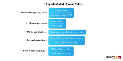 market  ratios   traders