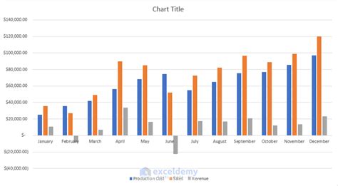 create  month  month comparison chart  excel  steps