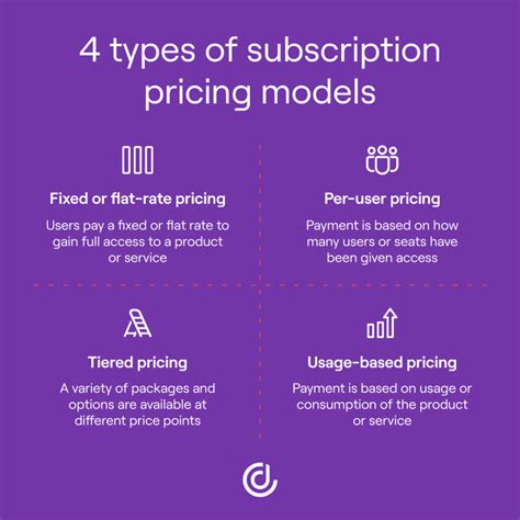 subscription pricing models       business dealhub