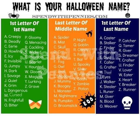 What S Your Halloween Name Spend With Pennies