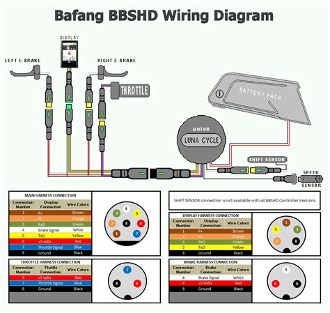 bafang bbshd wiring diagram mid drive ebikes