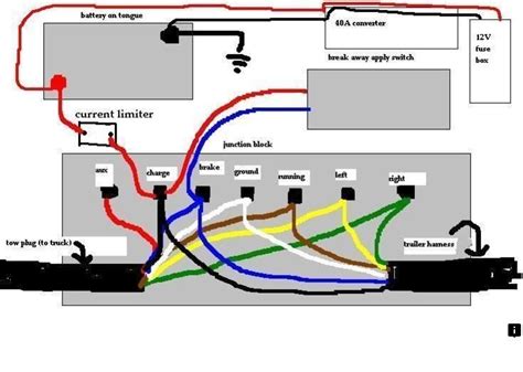 keystone trailer wiring diagram electrical wiring