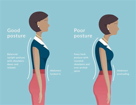 good posture balanced upright posture  shoulders