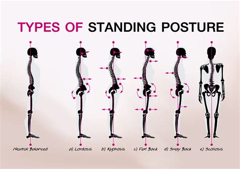 posture hurting  body fit solutions