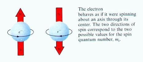cj  mathematics  science quantum contradictions     electron spin