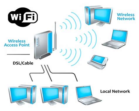 engineering  information wireless lan basics iee
