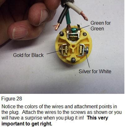 diagram  prong plug wiring colors
