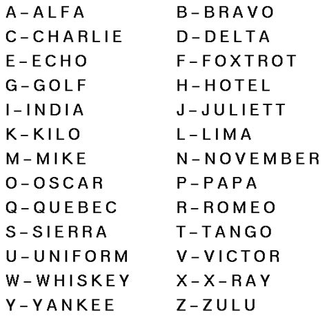 seat  phonetic alphabet