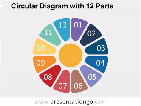circular diagram   parts  powerpoint presentationgocom