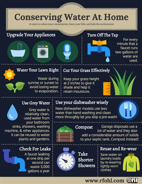 [infographic] Water Conservation Tips In Lehighton Pa Ways To Conserve
