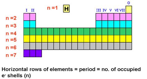 periodic table mvhs chemistry