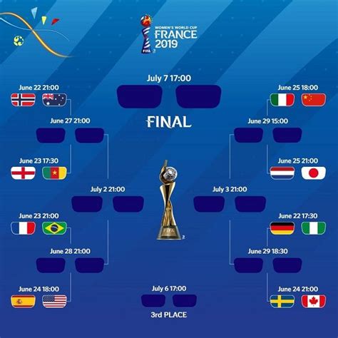 fifa women s world cup 2019 round of 16 teams schedule fixtures