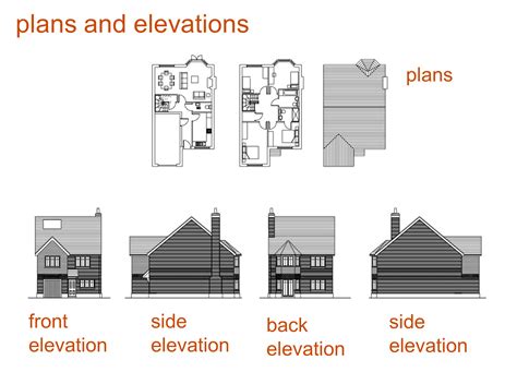 median don steward mathematics teaching plans  elevations