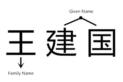 101 most common surnames in china and their meanings 2022