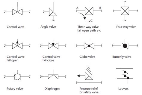 pid functional symbols symbols image symbols function