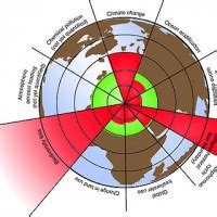 planetary boundaries insideflows