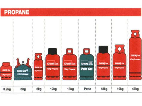 Calor Gas Bottle Sizes Butane Best Pictures And