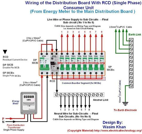 home electrical wiring circuit diagram