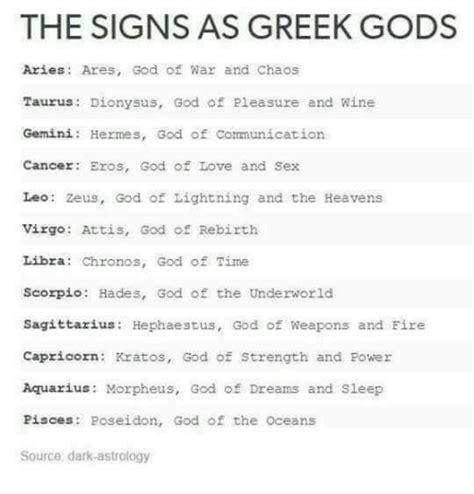 the signs as greek gods aries ares god of war and chaos taurus dionysus