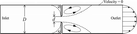 setup configuration  scientific diagram