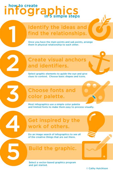 tips  creating  infographic reverasite