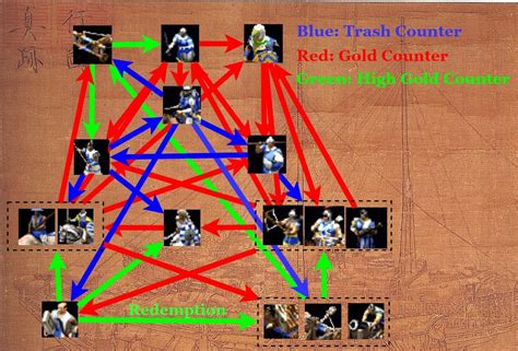 comprehensive info graphic aoe counter system aoe
