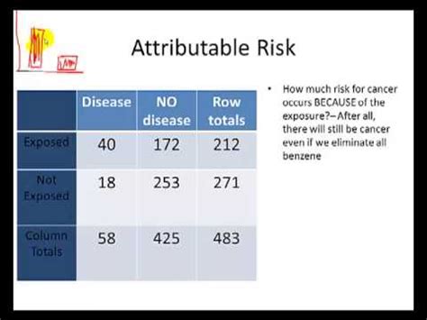 epidemiology calculating attributable risk youtube