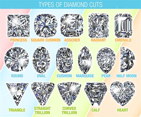 diamond cut types diamonds cuts chart  clarity color