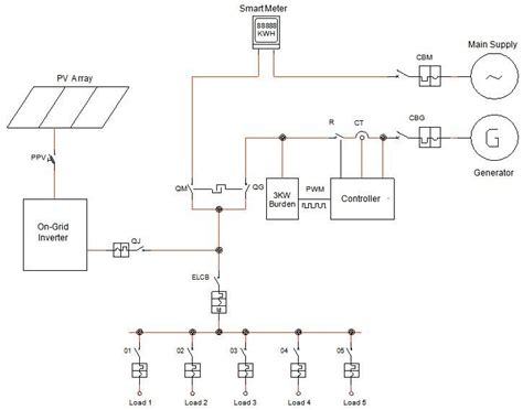 diagram water main diagram mydiagramonline