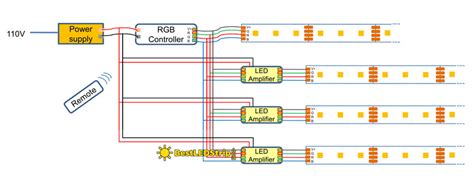 diagram bulb wiring diagram led strip light wire  mydiagramonline