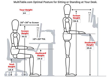 prep  standing desks ergonomic evaluation multitable