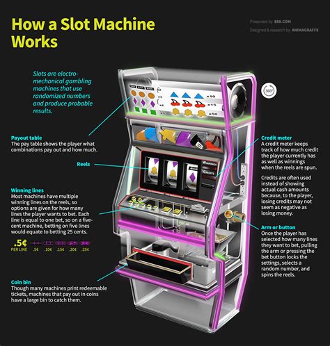 slot machine works