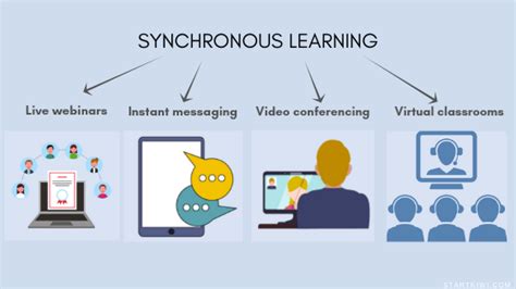 synchronous vs asynchronous learning what s the difference