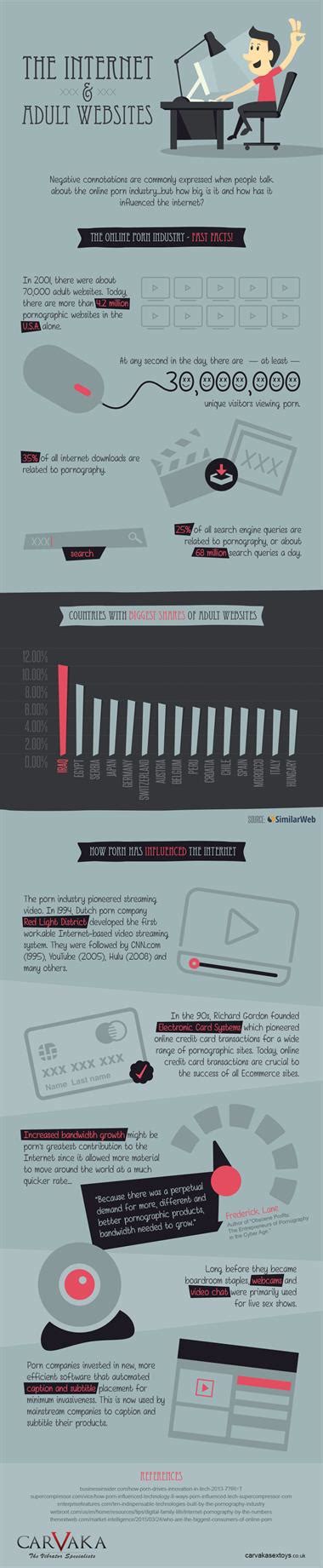 infographic internet porn is it really that big pr week