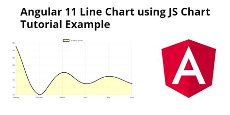 angular   chart  js chart tutorial  tuts