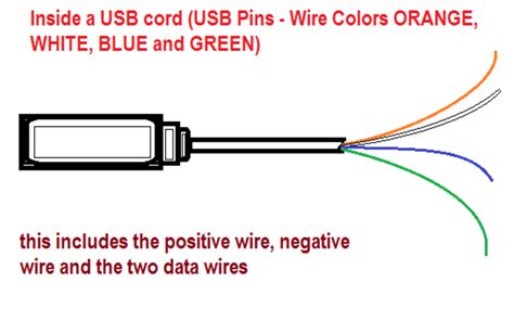 color code   usb  usb pins wire colors orange white blue  green hubpages