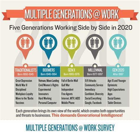 tips  engaging millennials  research