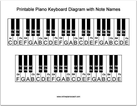 printable piano keyboard diagram learn piano key names  learn
