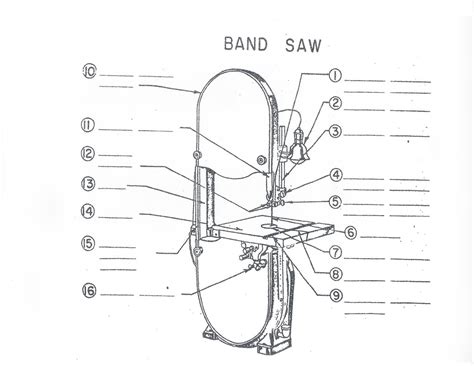 parts   bandsaw diagram ramadanyixuan