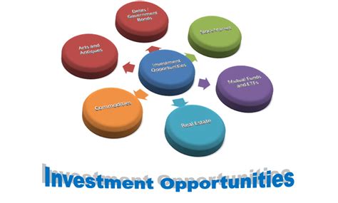 investment opportunities   retirement income