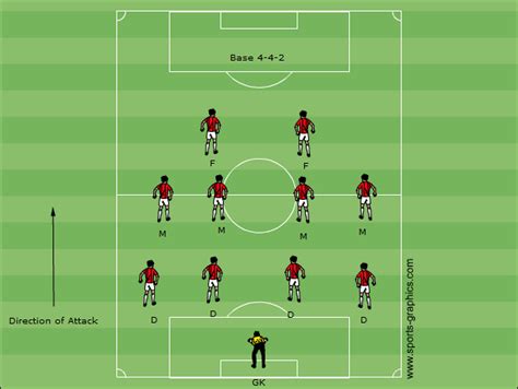 introduction  soccer formations coaching american soccer