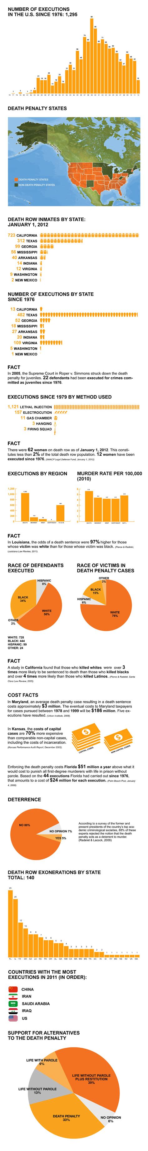 in numbers the death penalty in the us us and canada news al jazeera