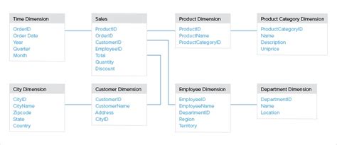 schema examples      xplenty